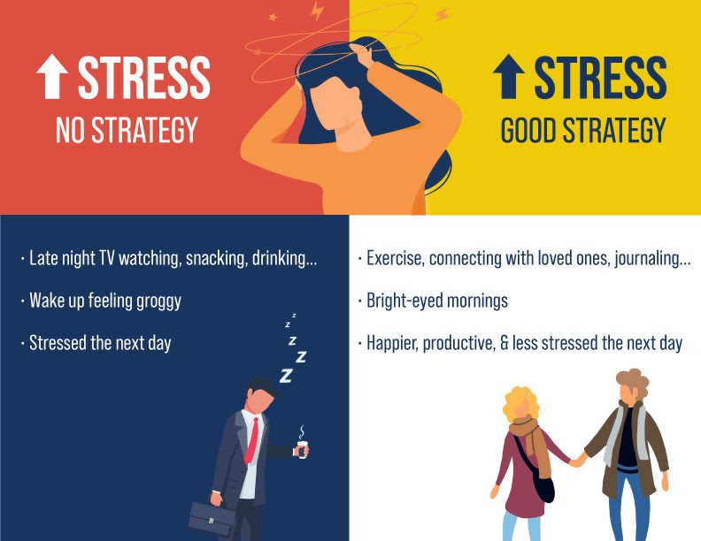Building Stress Capacity