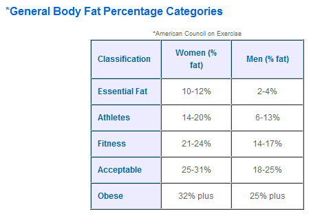 Body Fat and Hydrostatic Weighing | Health Optimization & Personal ...